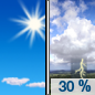 Monday: A 30 percent chance of showers and thunderstorms after noon.  Sunny, with a high near 93. South wind around 5 mph becoming north in the afternoon. Winds could gust as high as 15 mph. 
