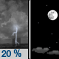 Saturday Night: A 20 percent chance of showers and thunderstorms before midnight.  Mostly clear, with a low around 60. Southeast wind 5 to 10 mph, with gusts as high as 15 mph. 